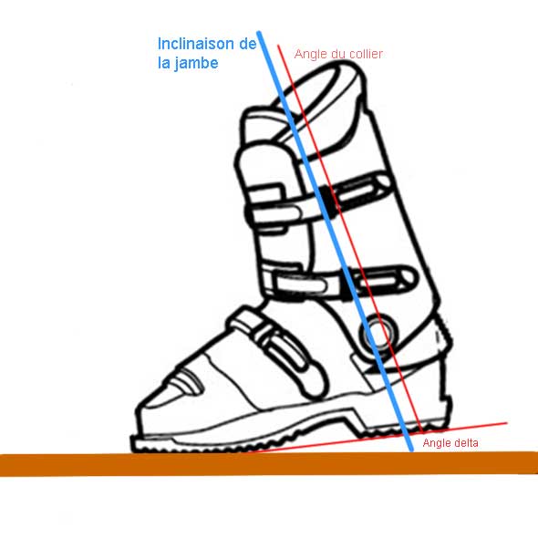 Technique ski – L’angle entre la jambe et le ski